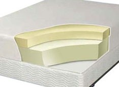 Memory Foam Mattresses